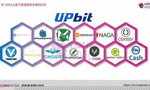 韩国加密新篇章：Upbit EDGE强势进军